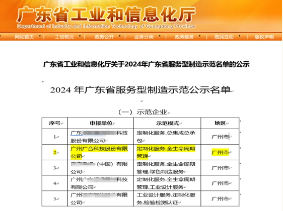 拉斯维加斯9888科技获评2024年“广东省服务型制造树模企业”